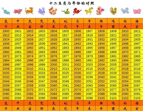 1972年生肖幾歲|1972是民國幾年？1972是什麼生肖？1972幾歲？